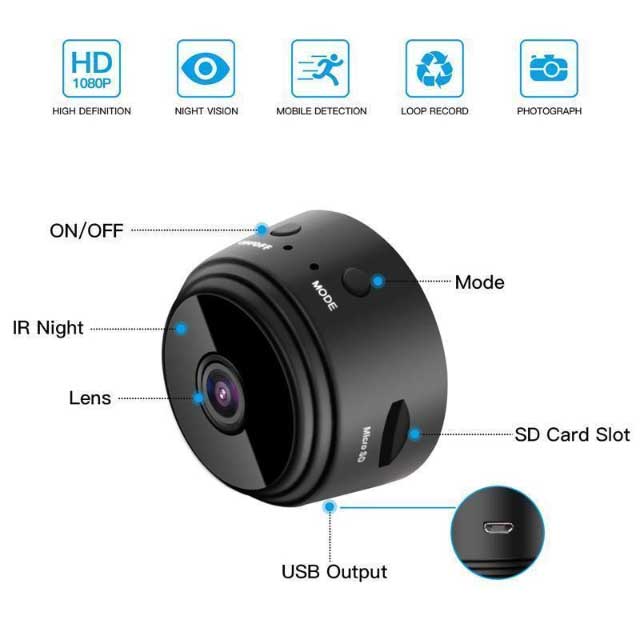Gadgets d'Eve électronique TINYCAM™ : Caméra de surveillance à distance